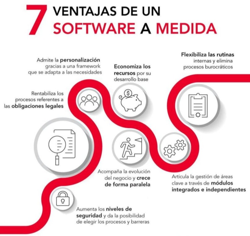 Ventajas de un Software hecho a Medida
